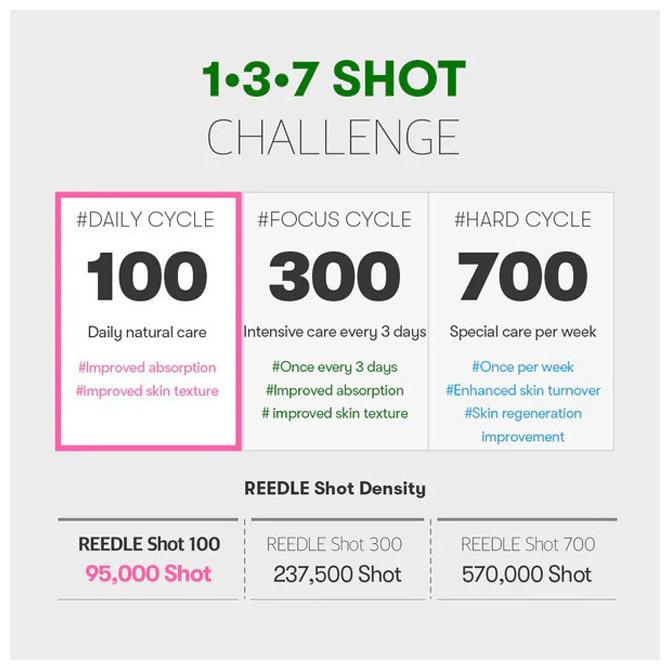 Energie-Label VT Cosmetics Reedle Shot 100 (50 ml)