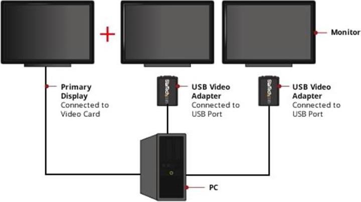 Actual product image StarTech USB To VGA External Video Card (VGA, USB 2.0, 8.80 cm)
