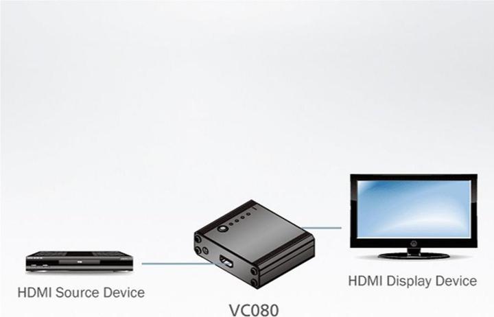 Produktbild Aten HDMI Adapter
