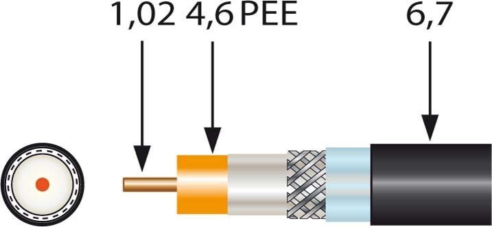 Actual product image Televes Coaxial cable SK 2003/250 PLUS 250m coil >110dB black UV-resistant (110 dB, Antenna cable)