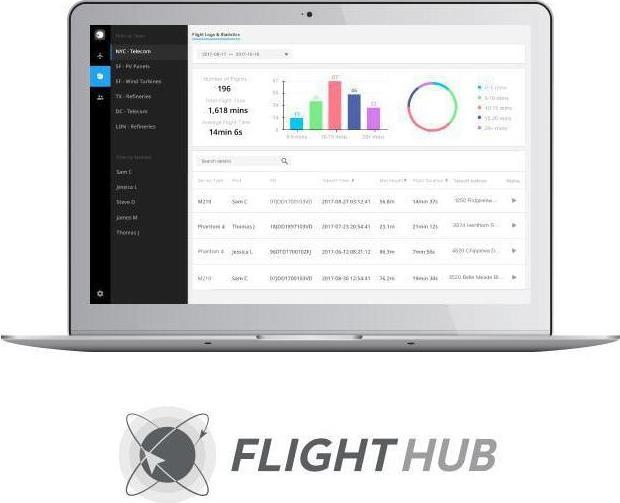 DJI FlightHub Advanced 1 an