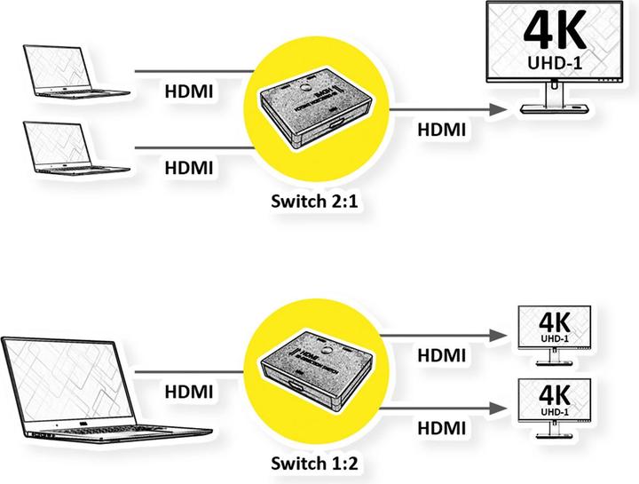 Produktbild Value 4K HDMI Switch, 2fach, bidirektional