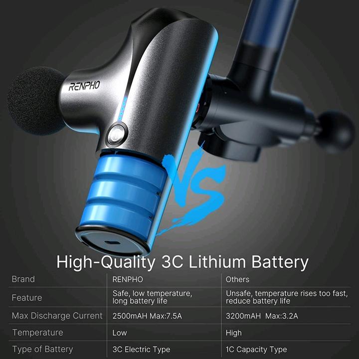 Produktbild Renpho Mini Massage Gun