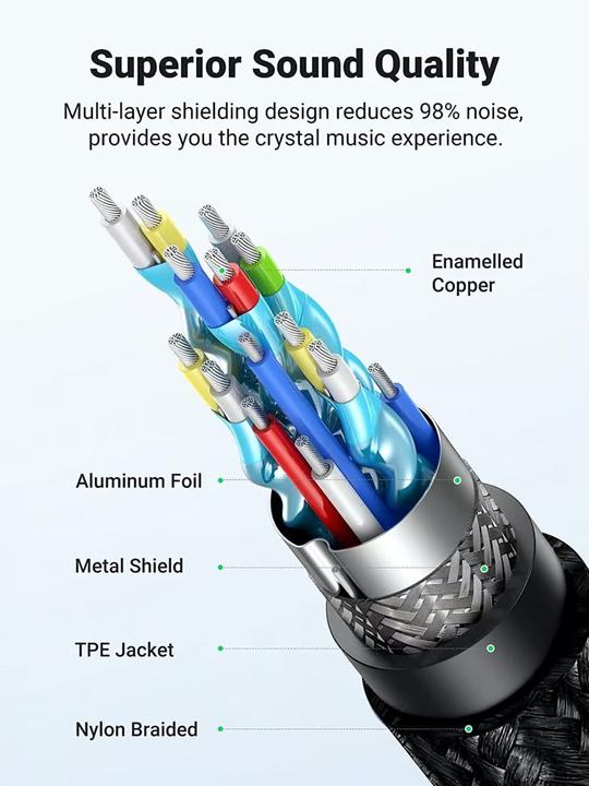 Produktbild Ugreen Audioadapter to 3.5mm (1 m, 3.5mm Klinke (AUX))