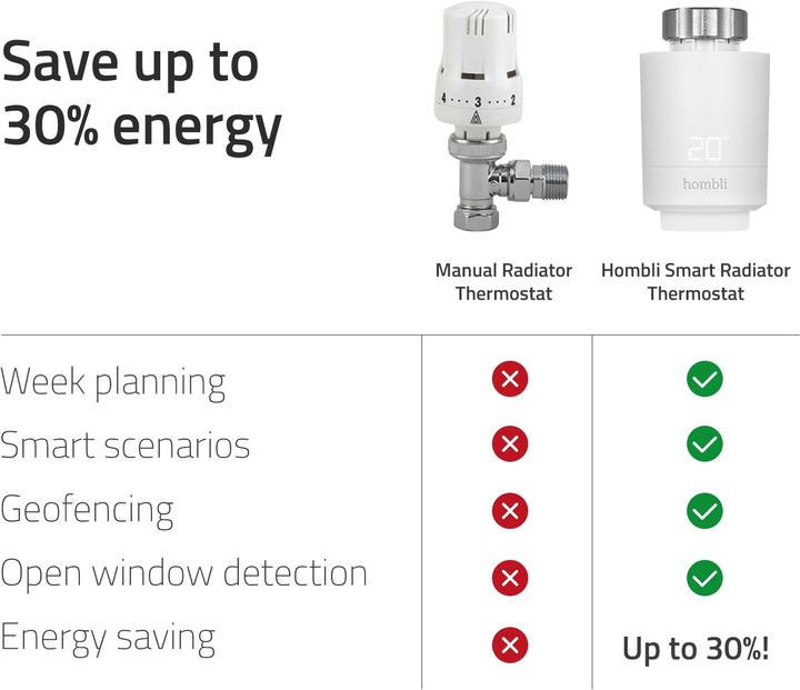 Produktbild Hombli Smart Radiator Thermostat Add-on