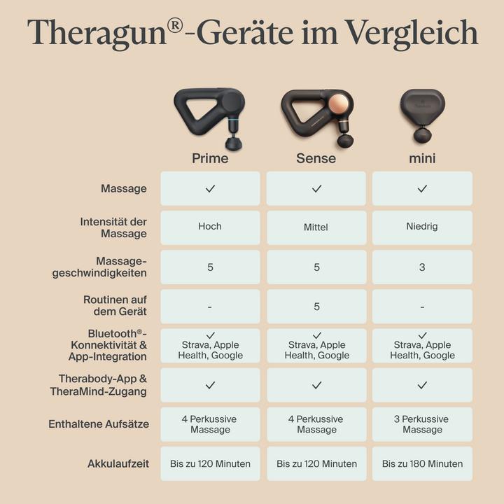 Productafbeelding Therabody Theragun Mini 3.0