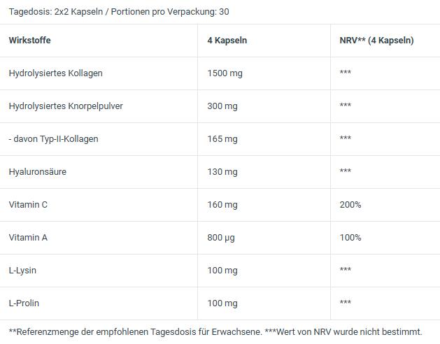 Valori nutrizionali e ingredienti Biotech USA Collagene ialuronico (120 Pezzo/i, Pillole)