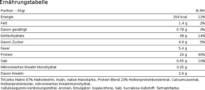 Nutritional values and ingredients Biotech USA Hypermass (Chocolate, 1 pcs., 4000 g)