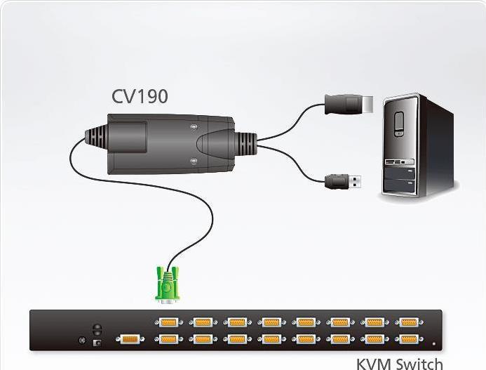 Produktbild Aten CV190 Tastatur- / Video- / Maus- (KVM-) Kabel (1.80 m, DisplayPort)