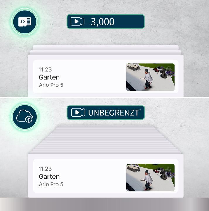 Produktbild Arlo Pro 5 2er Pack (2688 x 1520 Pixel)