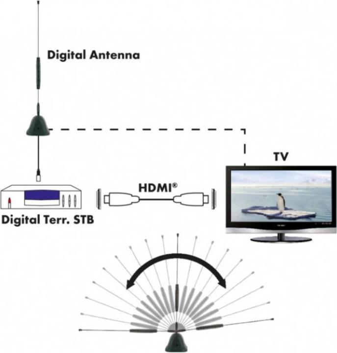 Produktbild Schwaiger HD Stabantenne (Zimmerantenne, 22 dB, DVB-T / -T2)