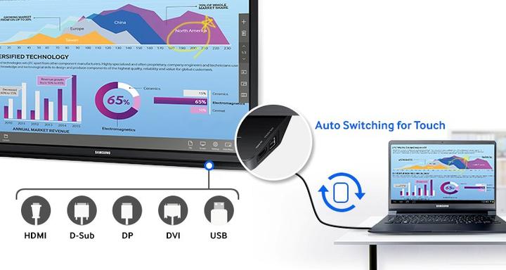 Produktbild Samsung Dm82e (1920 x 1080 Pixel, 82")
