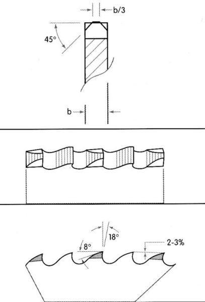 Produktbild Forum Professional Solutions Metallkreissägeblatt HSSE 250x2,0x32 mm 200 Zähne VA BW