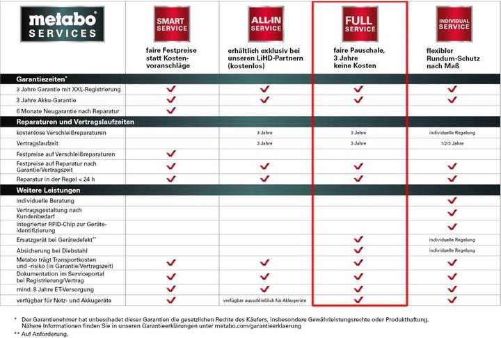 Produktbild Metabo Full Service Code Karte 3 Jahre Rundum Schutz ( 144207090 ) Preisgruppe 1
