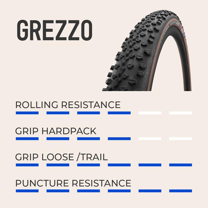 Produktbild Vredestein Aventura Grezzo Schotterreifen (27.5 x 2.00, 44-622)