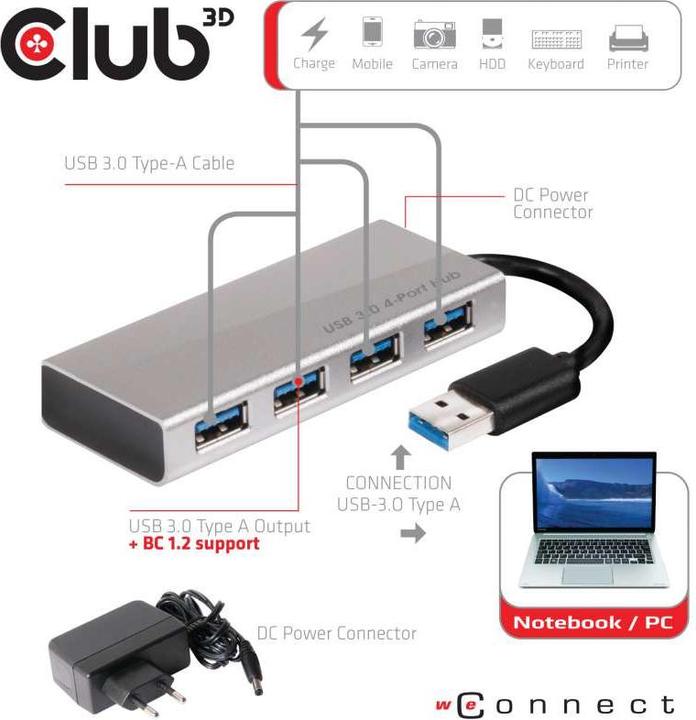 Produktbild Club 3D Csv-1431 (USB-C, 4 Ports)