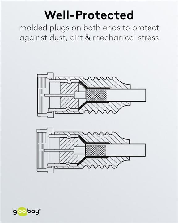 Produktbild Goobay F-Norm-Verbindungskabel (80 dB, Antennendose)