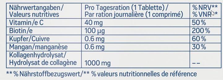 Nutritional values and ingredients Tetesept Collagen 1000 Intens (30 Piece, Pills, 51 g)