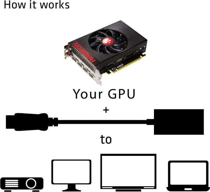 Produktbild Club 3D Aktiver DisplayPort zu (HDMI, 15 cm)
