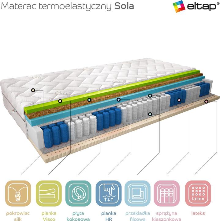 Actual product image ELTAP Sola Silk (140 x 200, Spring core, Foam core)
