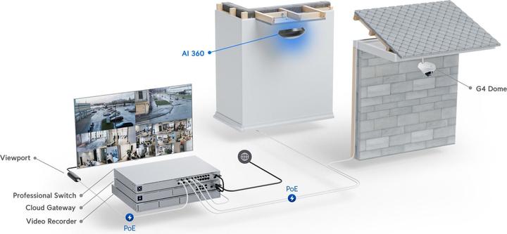 Productafbeelding Ubiquiti UVC-AI-360 - UniFi Camera AI 360 met fisheye lens en IR LED's (1920 x 1920 pixels)