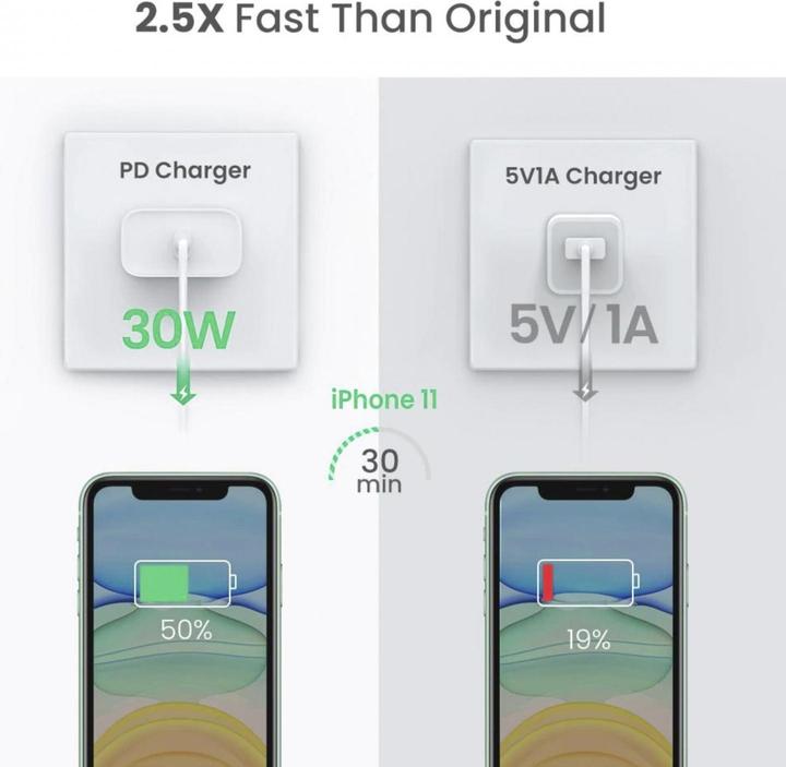 Produktbild Ugreen USB-C 30W PD Ladegerät (30 W)