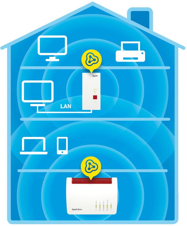 Actual product image AVM FRITZ!repeater 2400 WLAN mesh (1733 Mbit/s, 600 Mbit/s)