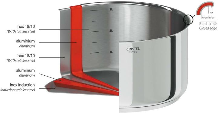 Image du produit Cristel Casserole Casteline Set of 4 (20 cm, Ensemble de casseroles et de poêles de cuisson, Acier inoxydable)