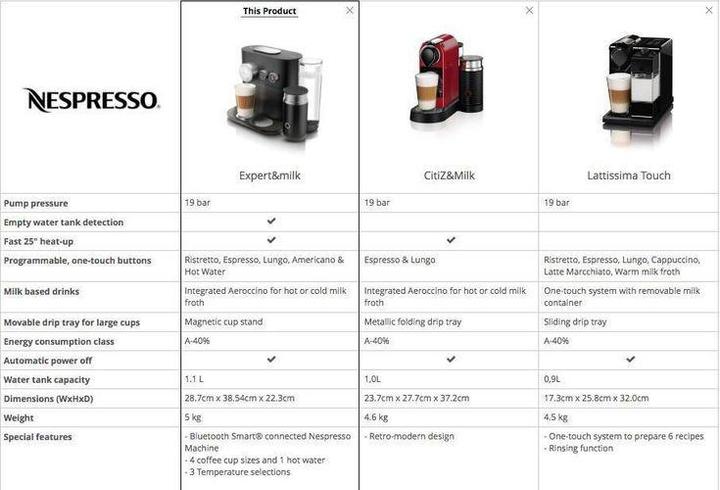 Produktbild De'Longhi Lattissima Touch (NESPRESSO Original)