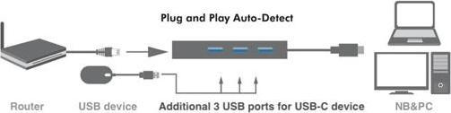 Produktbild LevelOne USB-0504 (USB-C, 1 Ports)