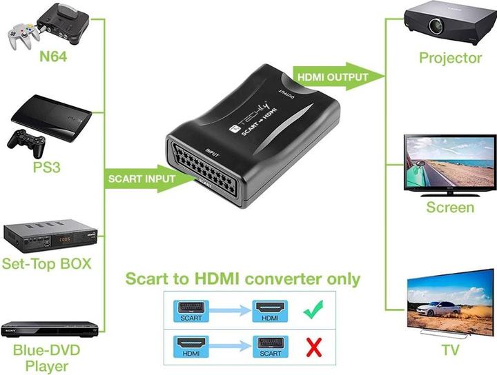 Immagine prodotto Techly Convertitore compatto da SCART a HDMI (0.06 m)