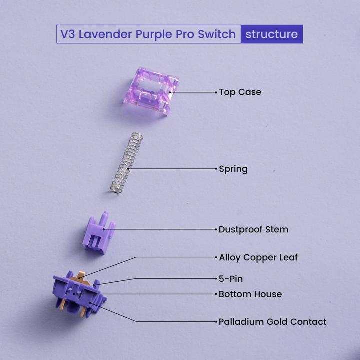 Image du produit Akko V3 Pro Lavender Purple Switch