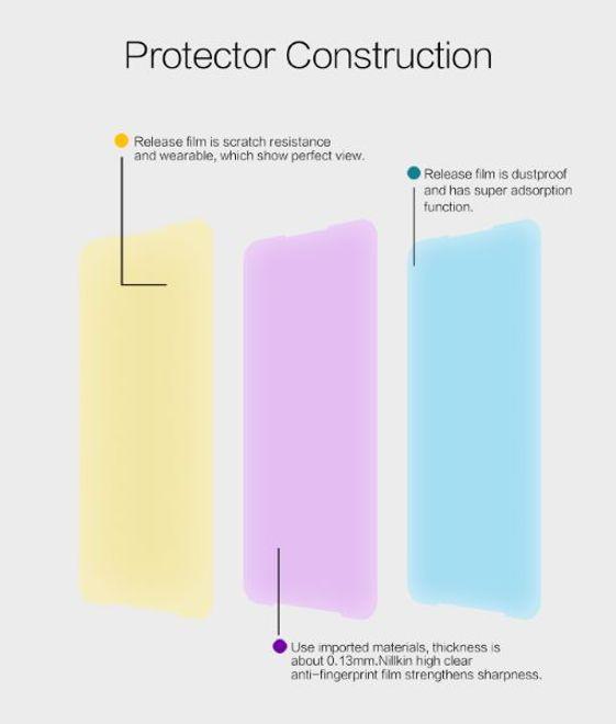 Actual product image Nillkin Super Clear Series Protective Film (1 Piece, Xiaomi Black Shark 3 Pro)