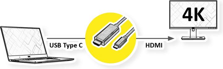 Produktbild Roline USB Typ C — HDMI (Typ A) (1 m, HDMI)
