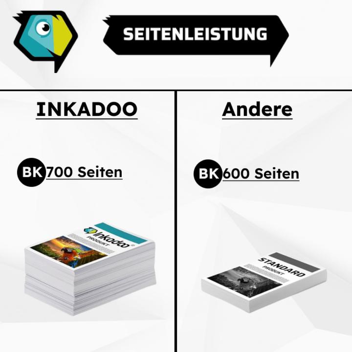 Actual product image Inkadoo Kompatibel Tinte für HP OfficeJet 4500 Series (FC)