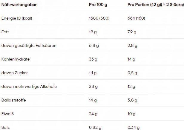 Nutritional values and ingredients Powerbar Protein+Vegan Bar Peanut Chocolate 42 g (Peanut Choc, 2 pcs., 44 g)
