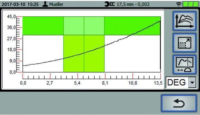 Produktbild Gedore E-torc Q 10-100 Nm SE 9x12 (1/2", 10 Nm, 100 Nm)