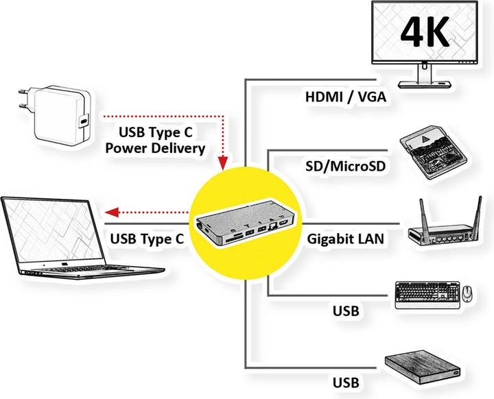 Immagine prodotto Roline Docking station USB tipo C (USB-C, 3 Porti)