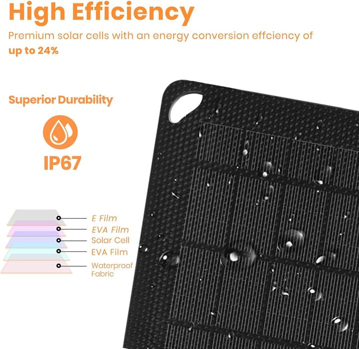 Produktbild FlexSolar Solar Ladegerät (40 W)