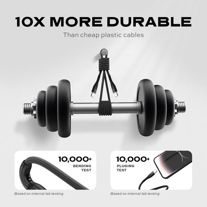 Actual product image Statik USB Type C - USB Type C (2 m, USB 2.0)