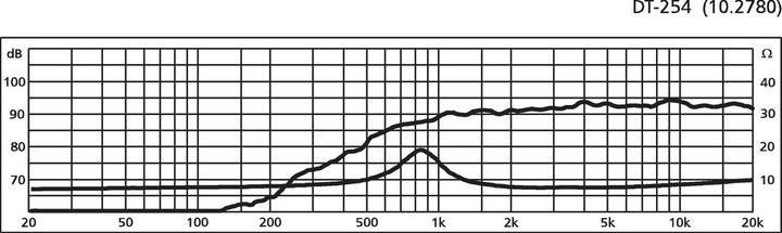 Produktbild Monacor HiFiDomeTweeter (1 Stk.)