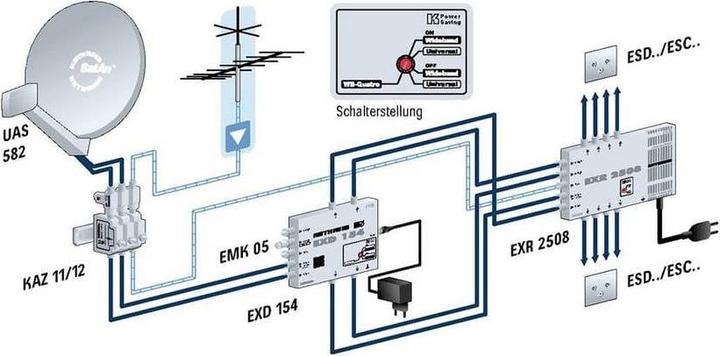 Produktbild Kathrein EXR 2508 (Multischalter)