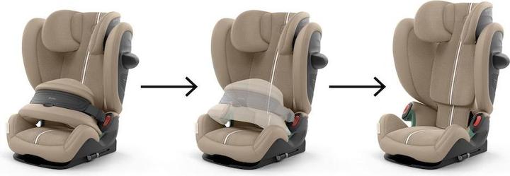 Immagine prodotto Cybex Pallas G2 Plus (Seggiolino per bambini, ECE R129/i-Size Standard)