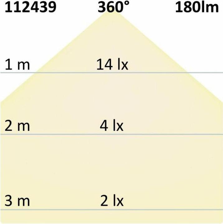 Image du produit Isoled illuminants (E14, 2 W, 180 lm, 1 x, E)