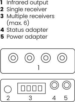 Actual product image Marmitek IR Control 10 (Remote control)