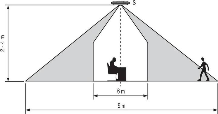 Produktbild Sygonix SY-6683270 Decke, Aufputz Präsenzmelder 360 ° Relais Weiss (9 m)