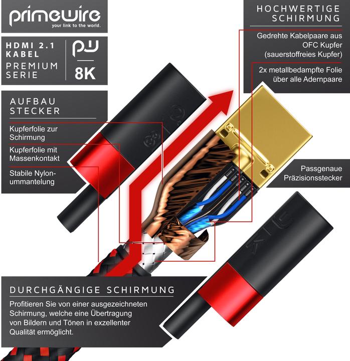 Actual product image Primewire HDMI (Typ A) — HDMI (Typ A) (5 m, HDMI)