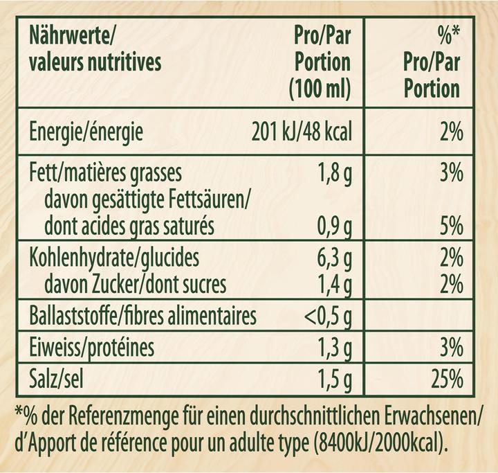 Valeurs nutritives et ingrédients Knorr Sauce de rôti (40 g)