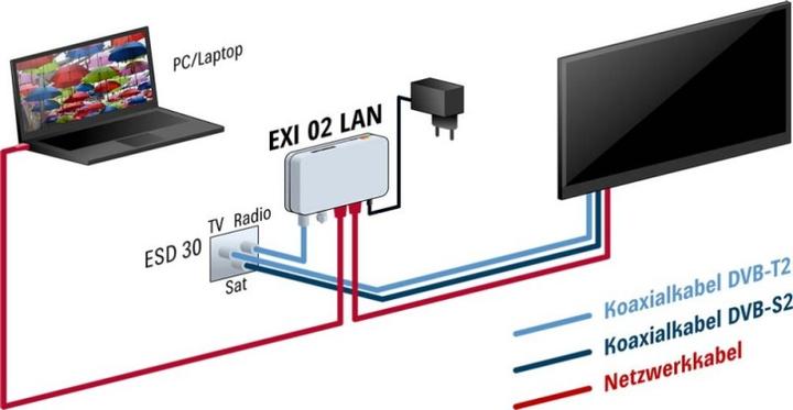 Actual product image Kathrein EXI 02 LAN
