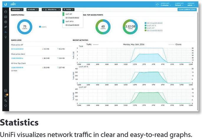 Actual product image Ubiquiti UniFi AP AC-PRO (1300 Mbit/s)